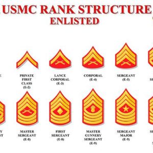 USMC PVT Rank
