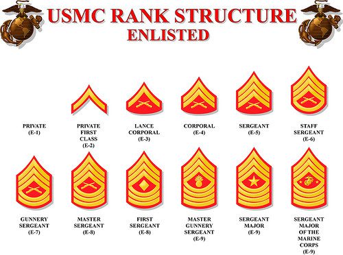 USMC PVT Rank